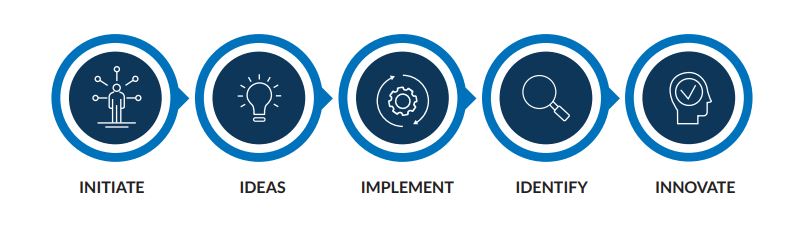 Maralytics Methodology